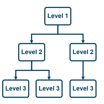 Hierarchy CRE