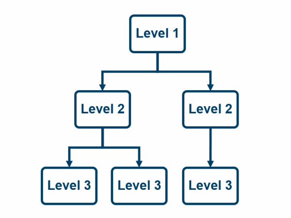 Hierarchy CRE