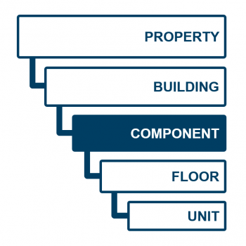 Building component CRE